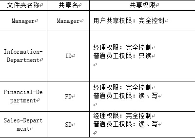 《Windows服务器配置与管理》  文件共享服务器搭建_英文名称_33