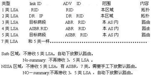 OSPF LSA类型详解_OSPF_02