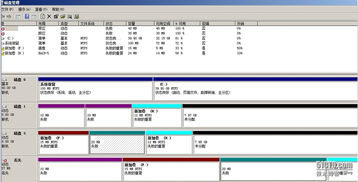  Windows服务器配置与管理------ 磁盘管理_Windows_32