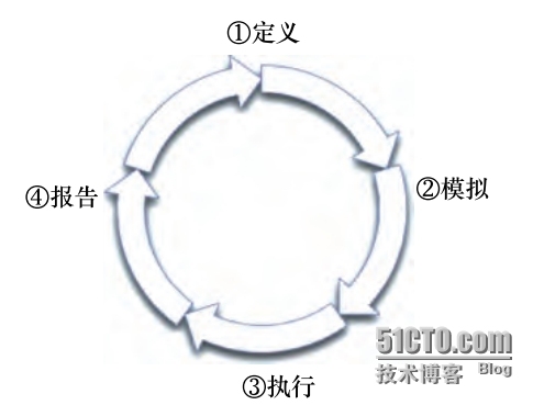 puppet介绍及基于httpd实例部署_puppe介绍及基于httpd实例部署