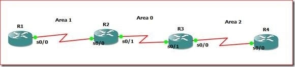 [Lab 2] OSPF专题_OSPF专题_08