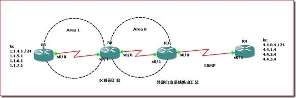 [Lab 2] OSPF专题_OSPF专题_11