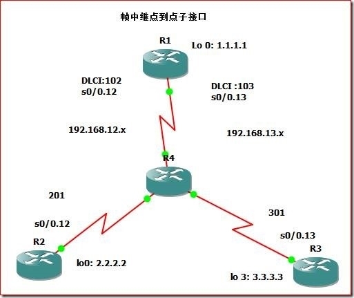 [Lab 2] OSPF专题_OSPF专题_04