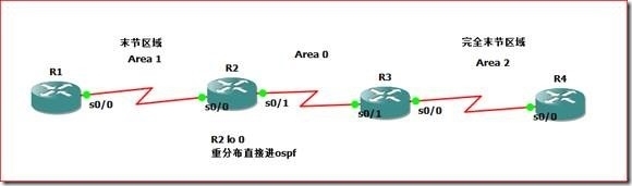 [Lab 2] OSPF专题_OSPF专题_09