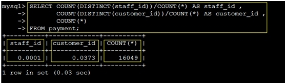 MySQL索引一（B+Tree）_B+Tree索引_09