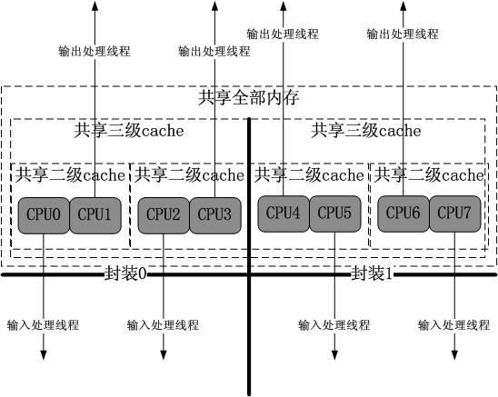 Linux内核软RPS实现网络接收软中断的负载均衡分发_Linux_02