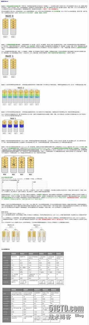 磁盘阵列RIAD总结_可靠性