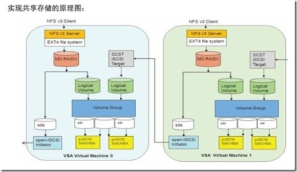 Lesson13 vSphere VSA Cluster_vsa_02