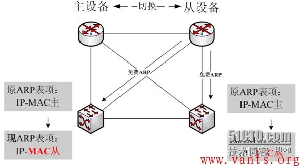 ARP/代理ARP的总结_应用程序_10