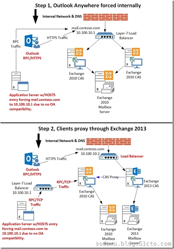 Exchange 2013 代理、重定向、共存 _Exchange 2013 代理、重定向_04