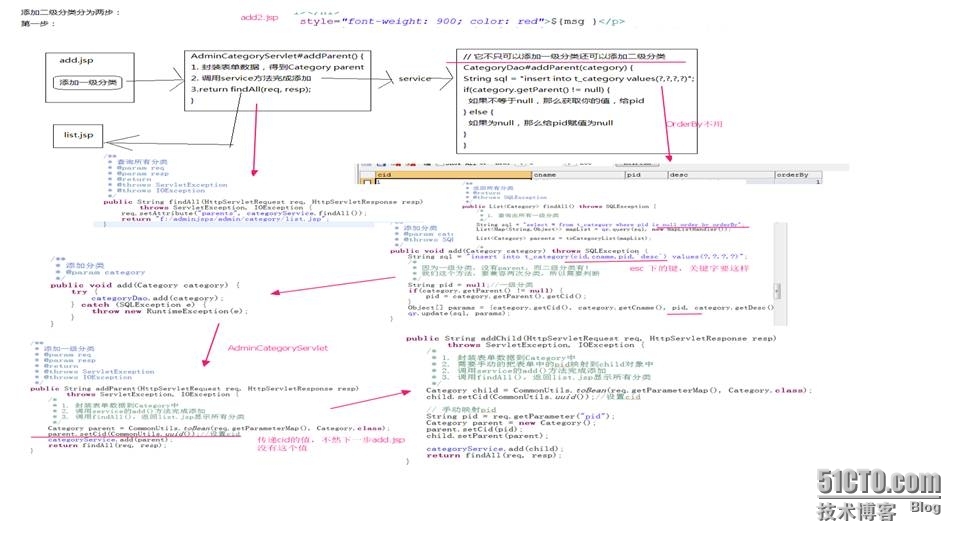 基于MVC JavaEE，陈铖网上商城项目展示与实现二_网上商城_26