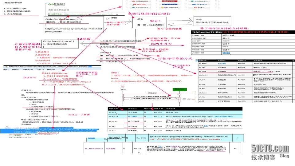 基于MVC JavaEE，陈铖网上商城项目展示与实现二_网上商城_18