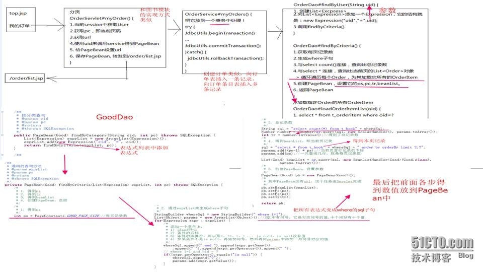 基于MVC JavaEE，陈铖网上商城项目展示与实现二_项目_13