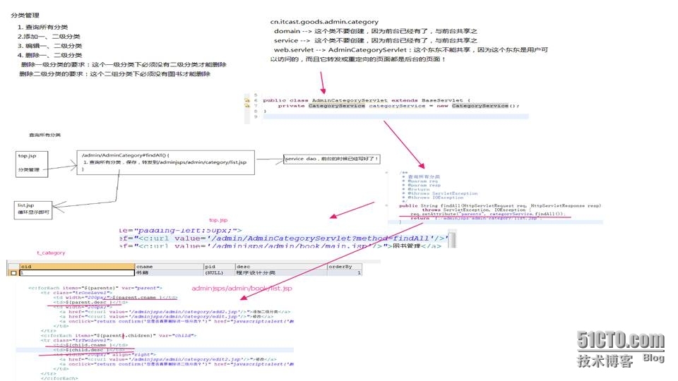 基于MVC JavaEE，陈铖网上商城项目展示与实现二_项目_25