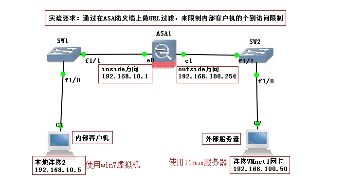 基于ASA防火墙做URL地址过滤_实战操作