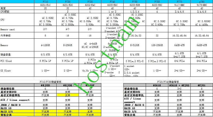 IBM系列--Power7--硬件参数_硬件