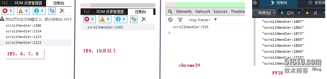 scroll事件在IE,chrome，FF中的行为表现_chrome