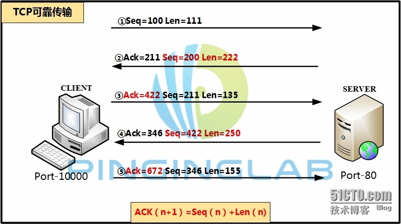 IP协议和TCP协议的分析_TCP协议_05