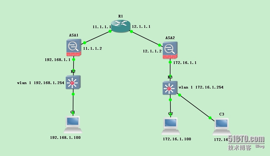 ASA 5520（IOS version 8.4） IKEv2 IPSEC VPN实验配置_ipsec vpn