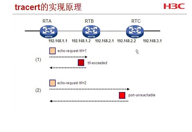 H3C 网络设备基本调试_H3C 设备调试_03