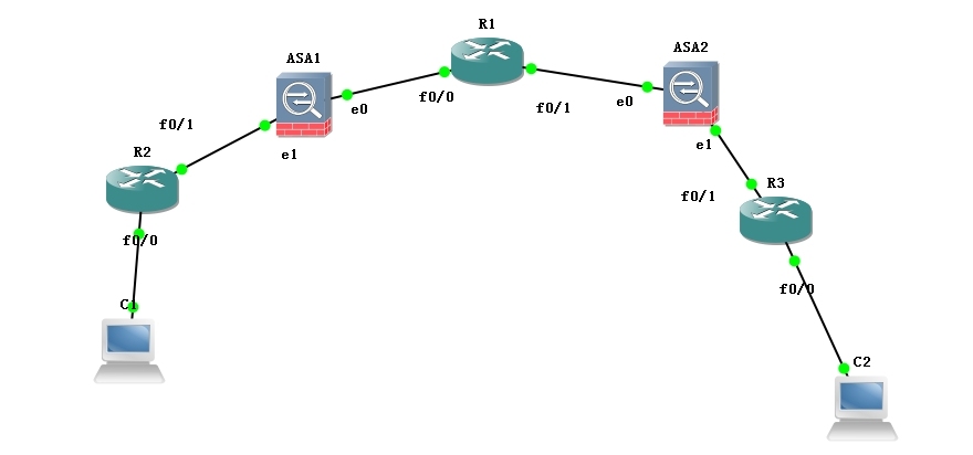 IPsec VPN原理与配置_局域网_02