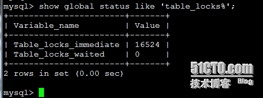 MySQL优化方向&思路_MySQL 优化_19