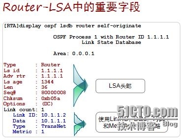 HCNP学习笔记之OSPF协议原理及配置6-域内路由计算_HCNP OSPF 内部路由