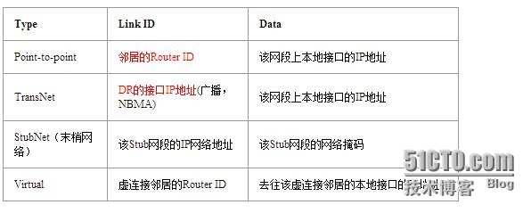 HCNP学习笔记之OSPF协议原理及配置6-域内路由计算_HCNP OSPF 内部路由_02