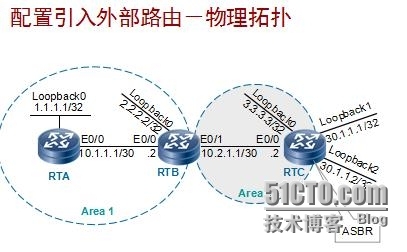 HCNP学习笔记之OSPF协议原理及配置8-OSPF外部路由_HCNP OSPF 外部路由 路由汇聚 _06