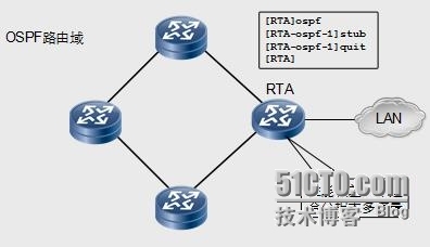 HCNP学习笔记之OSPF协议原理及配置10-OSPF扩展特性_HCNP OSPF 扩展特性_02
