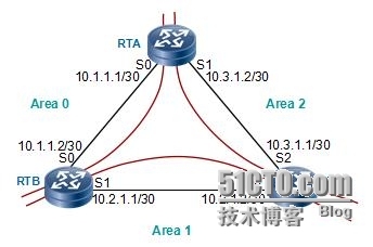 HCNP学习笔记之OSPF协议原理及配置9-OSPF故障排除_HCNP OSPF 故障排除_03