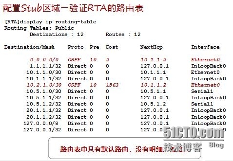 HCNP学习笔记之OSPF协议原理及配置9-基础知识特殊区域_HCNP OSPF 特殊区域_09