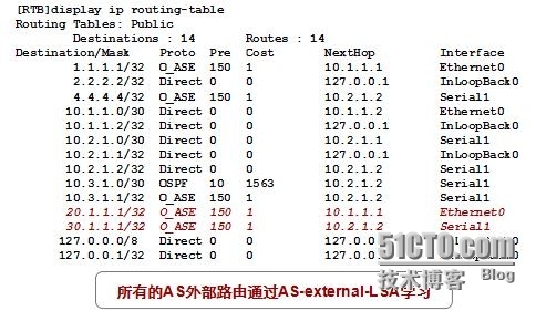 HCNP学习笔记之OSPF协议原理及配置9-基础知识特殊区域_HCNP OSPF 特殊区域_16