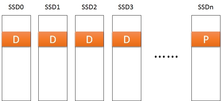 RAID中可以做TRIM操作吗？_ SSD
