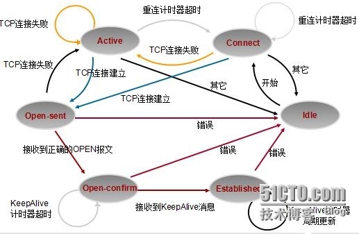 HCNP学习笔记之BGP协义原理与配置1-基础知识_BGP HCNP 协议原理 _09