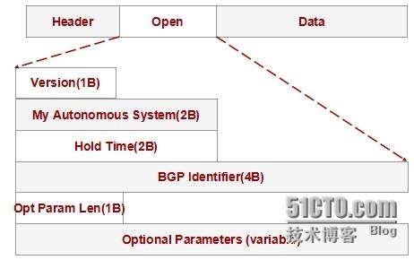 HCNP学习笔记之BGP协义原理与配置1-基础知识_BGP HCNP 协议原理 _04