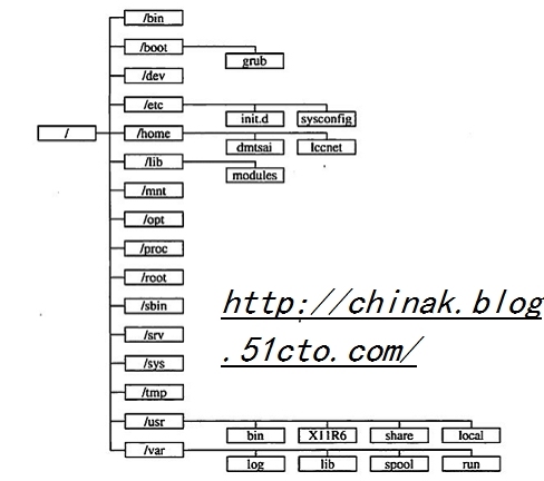 Linux系统管理（二）系统设置和基本操作_应用软件_06