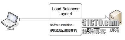 四层和七层负载均衡的区别_路由器