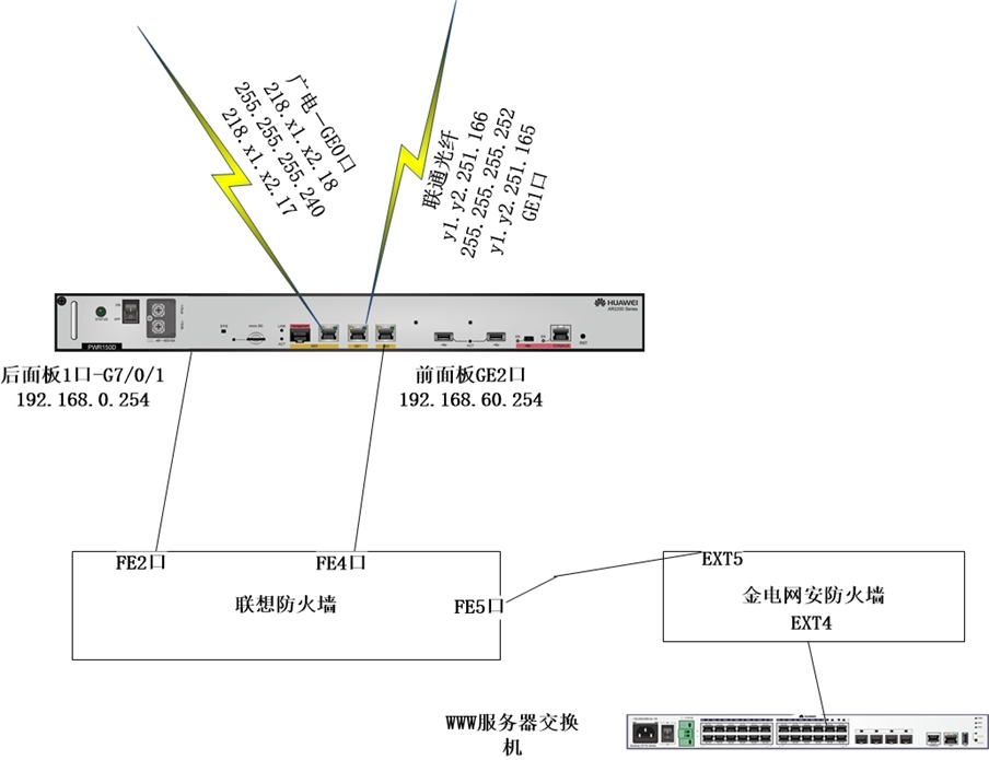 我的技术我做主-解决网络规划中存在的问题_网络