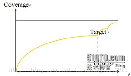 ThreadingTest（穿线测试）引领白盒测试进入工业界_白盒测试_03