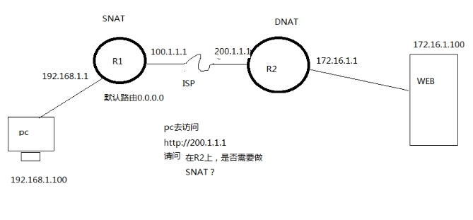 LVS  nat 是否需要借助iptables 的snat实现负载均衡_lvs nat问题;ipatbels s