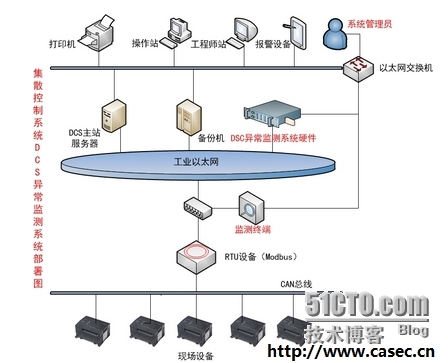 异常监测与应急恢复解决方案_异常监测      