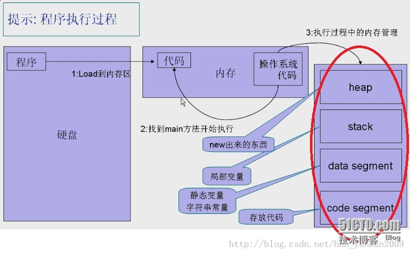 Java内存分析_内存分析