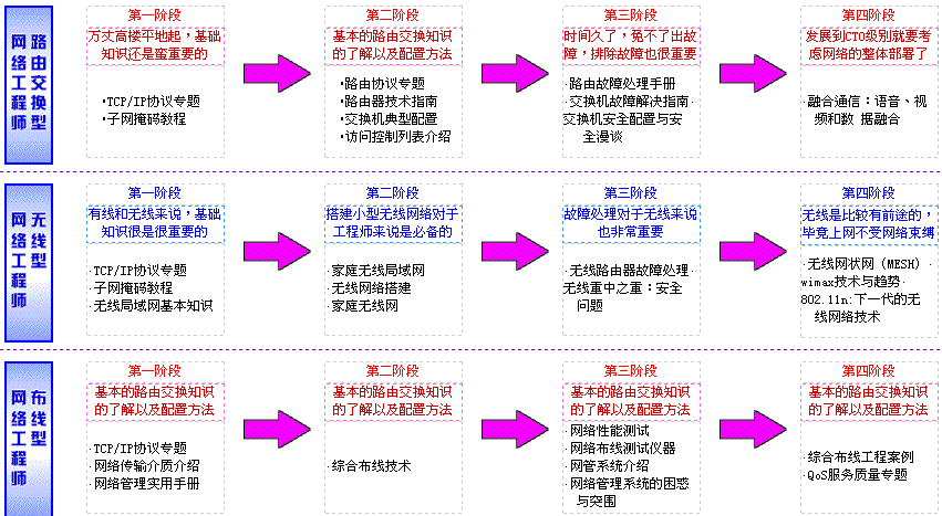 个人--IT职业规划表_人力资源_02