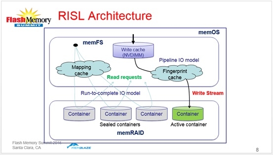 在闪存系统中控制延迟和一致性能的方法_ RISL_07