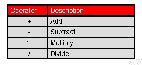 Oracle 学习之SQL(一) Retrieving Data Using the SQL SELECT statement_select sql_04