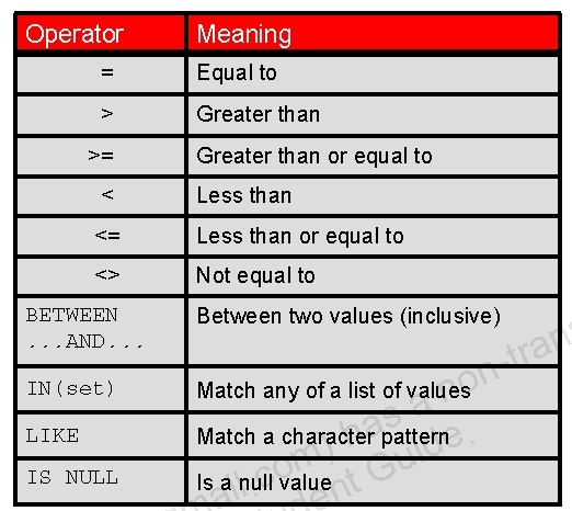 Oracle 学习之 SQL(二)  Restricting and Sorting Data_Restricting and Sort_02