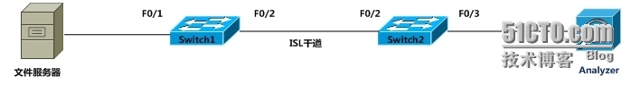 SPAN 端口镜像_分析仪_02