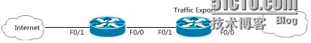 IP Traffic Export_局域网