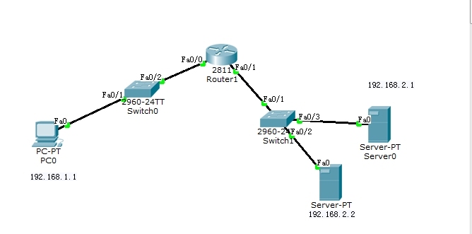 cisco 设备配置ACL访问控制列表_优先级